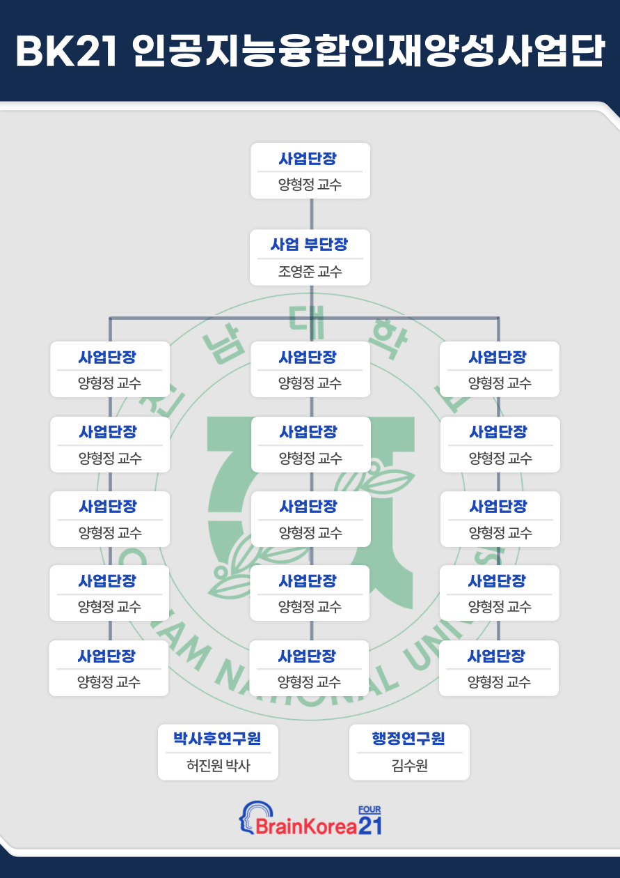 사업단 조직도 사진